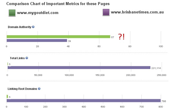 dacomparison2 dacomparison2