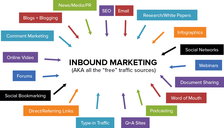 inbound-marketing-graph