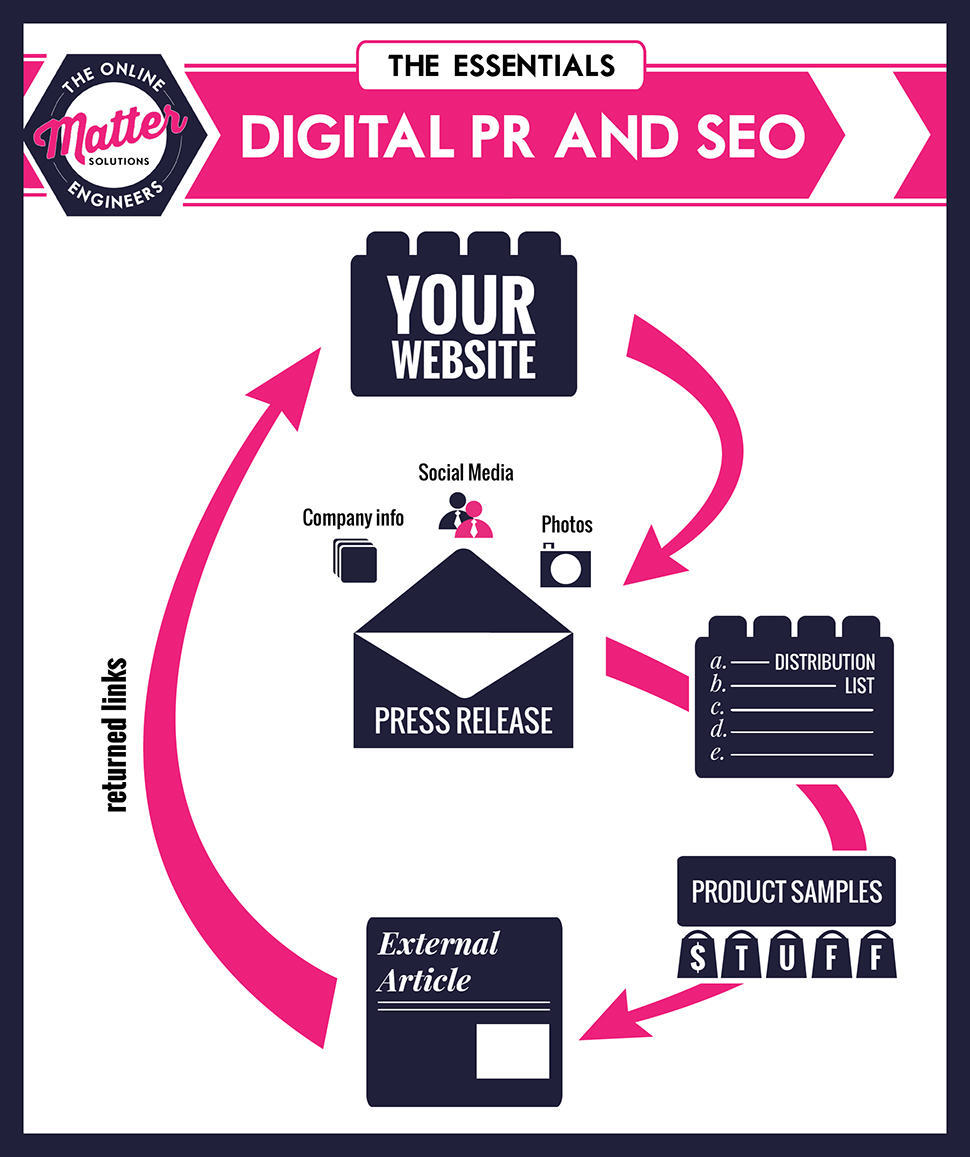 Belinda-PR-Blog-flowchart-02