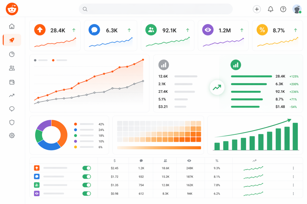 Reddit analytics showing growth metrics