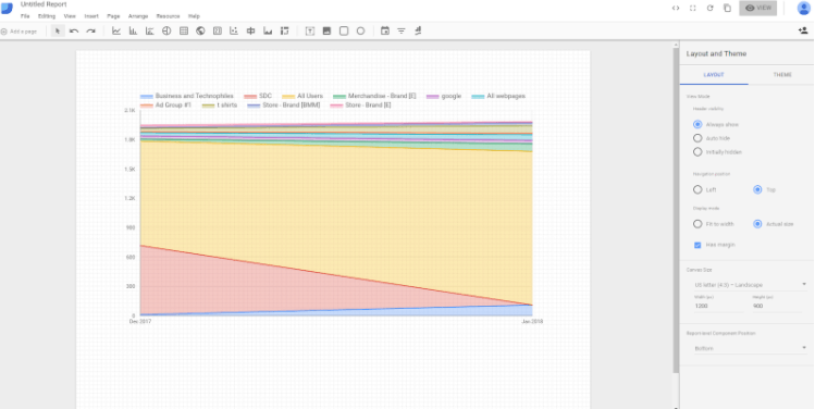Looker Studio - Area Chart