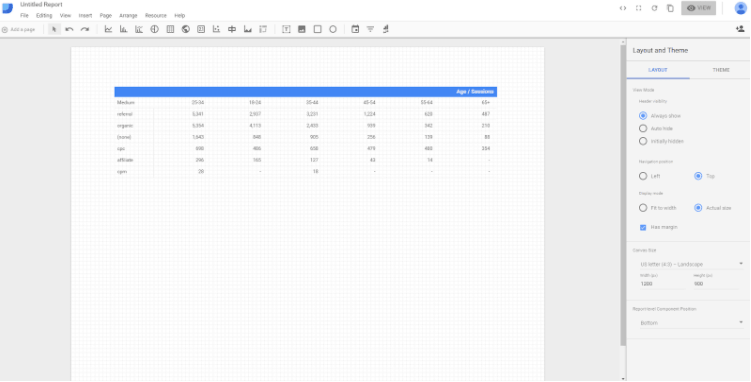 Looker Studio - Pivot Table