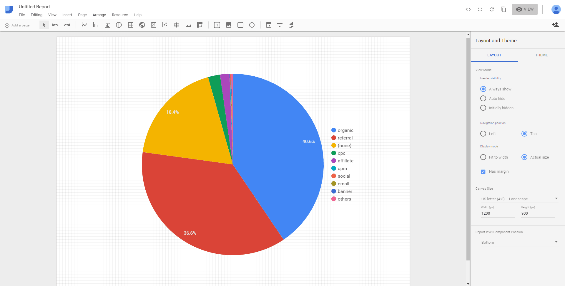 Looker Studio - Pie Chart