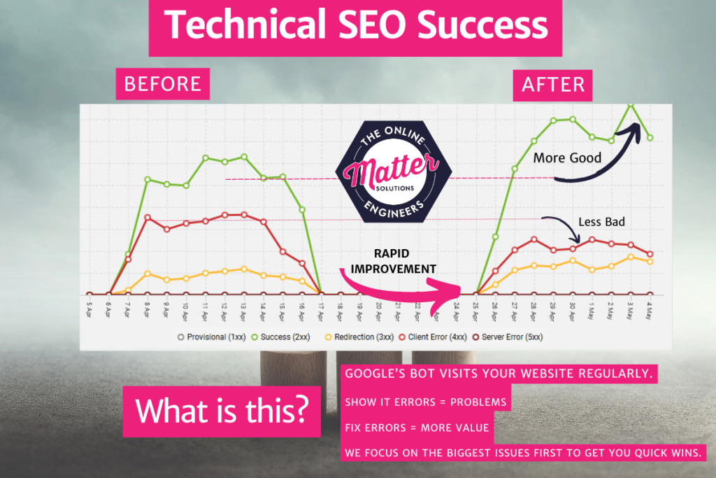 Technical SEO Success