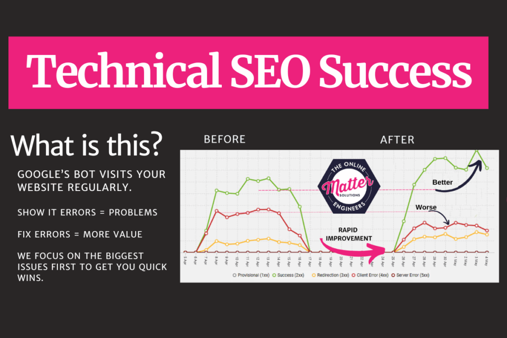 Technical-SEO-Success