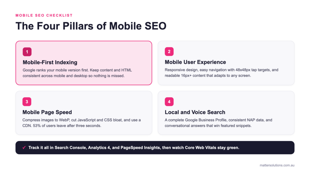 Diagram showing the four pillars of mobile SEO: mobile-first indexing, mobile user experience, mobile page speed, and local and voice search