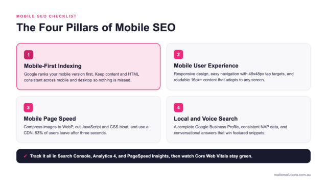 Diagram showing the four pillars of mobile SEO: mobile-first indexing, mobile user experience, mobile page speed, and local and voice search